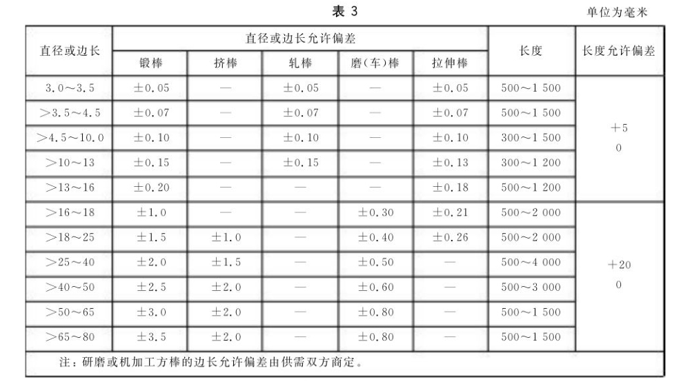 鈮棒國家標準GB/T 14842一2007