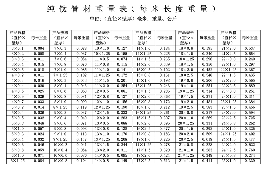 鈦管重量計算表