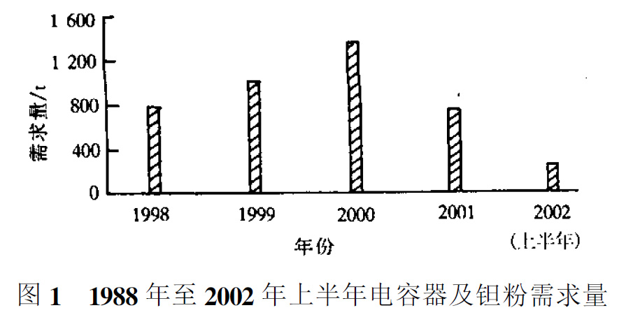 鉭及鉭合金的應用
