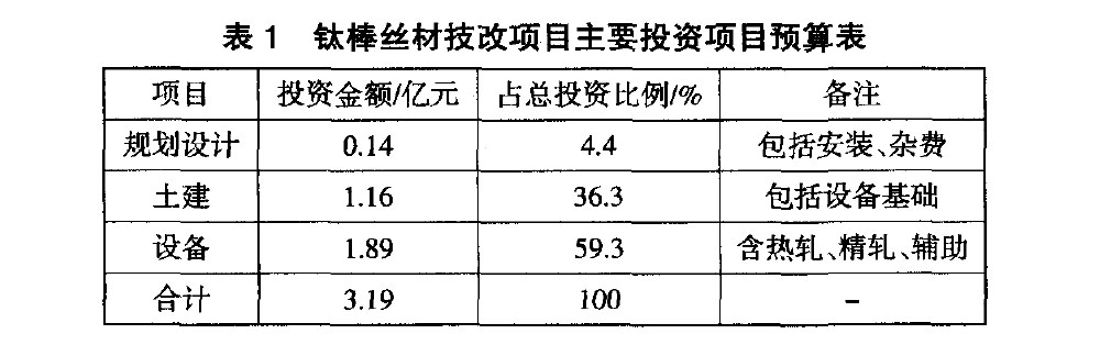 寶鈦集團鈦棒鈦絲材技改項目設(shè)備管理風險控制