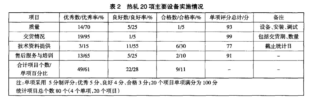 寶鈦集團鈦棒鈦絲材技改項目設(shè)備管理風險控制