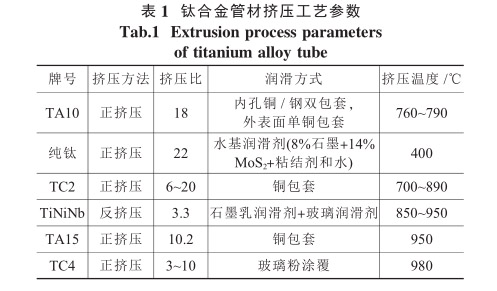 鈦合金管材擠壓工藝參數(shù)