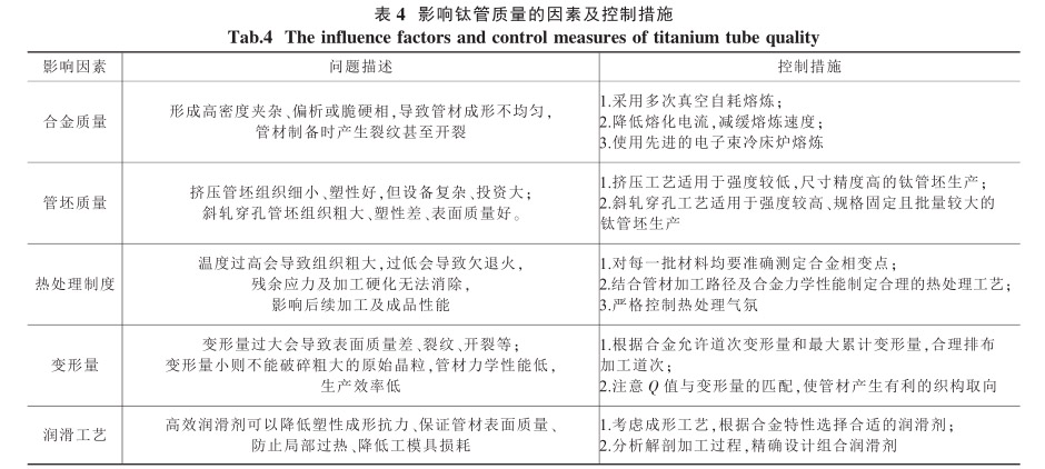 影響鈦管質(zhì)量的因素及控制措施